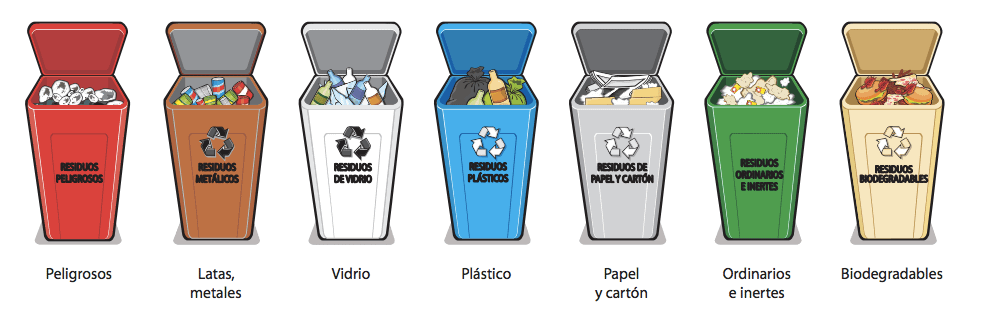 Separacion de residuos Colombia